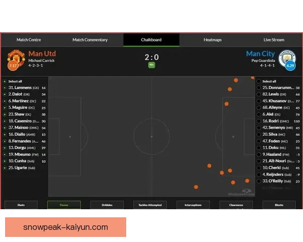 曼联反击效率分析显示球队状态回暖，近期表现值得关注。