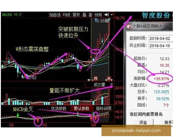 标准列日反击效率持续提升，本赛季快攻转化率走势清晰